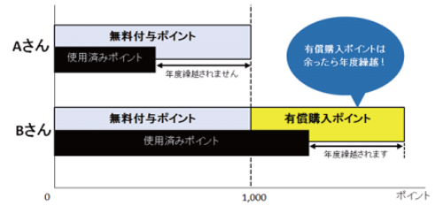 繰り越しイメージ